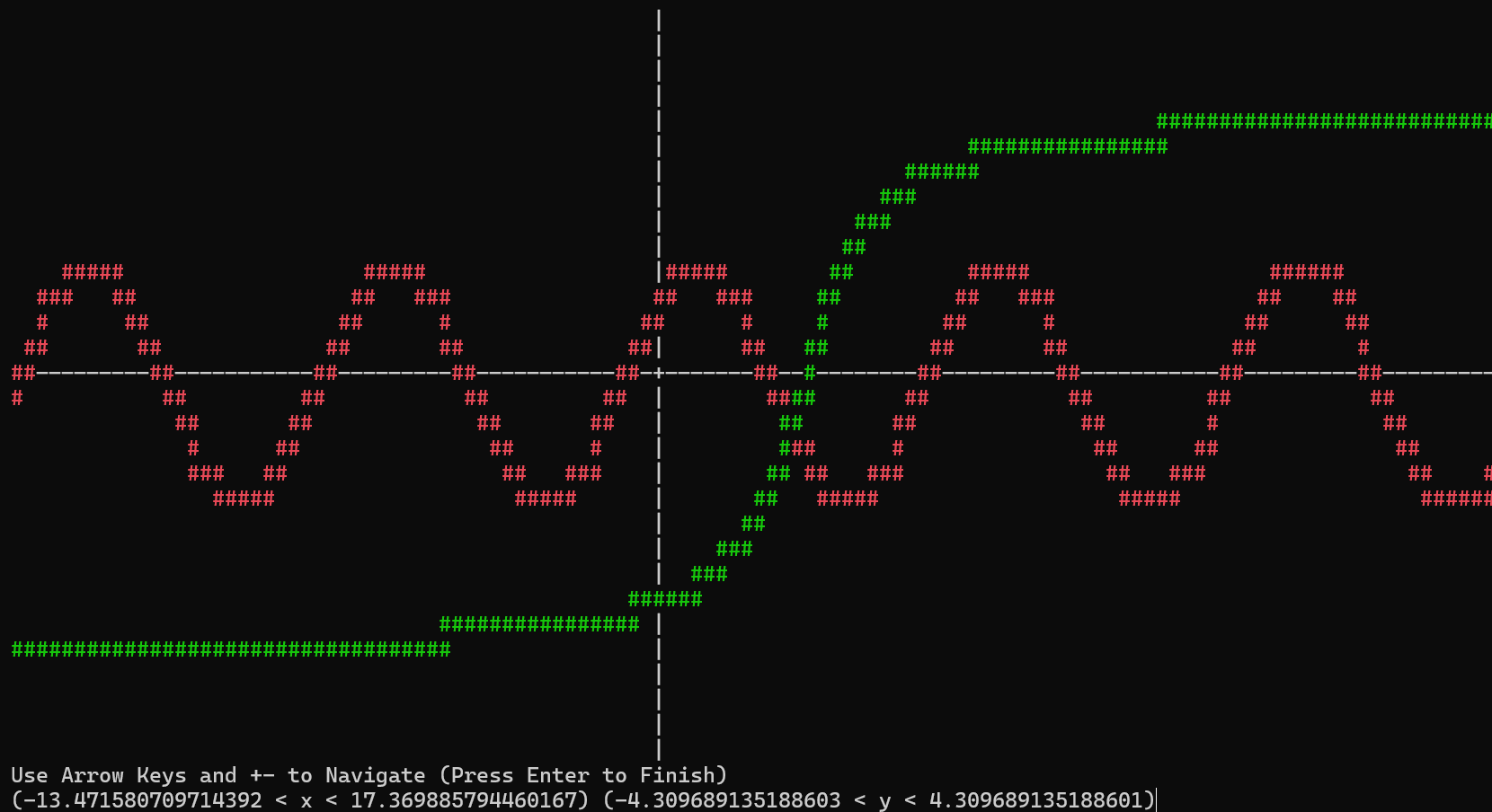 Console Grapher